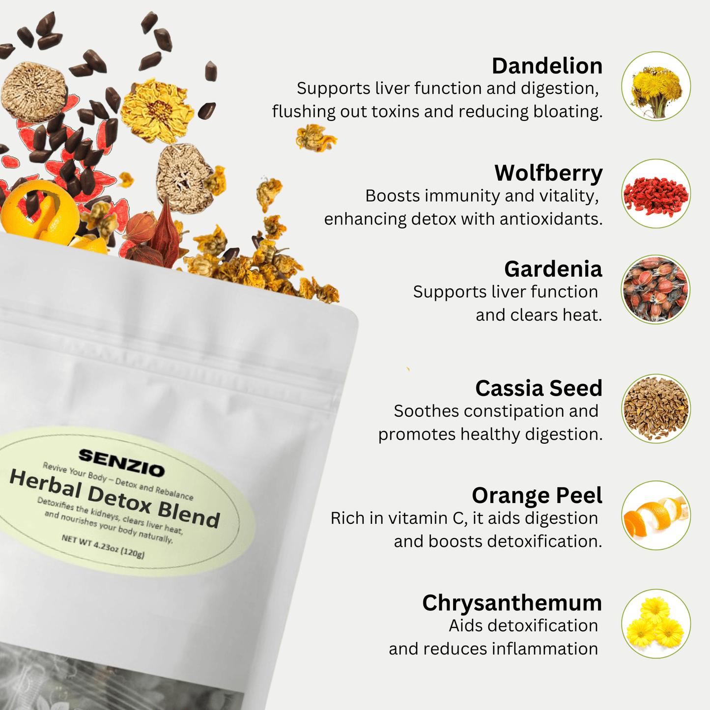 Herbal Detox Blend